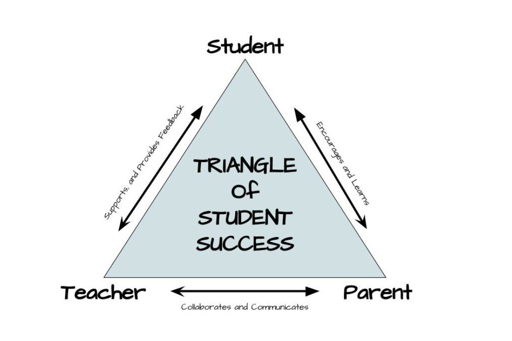 Understanding the educational support system - Optimist International ...